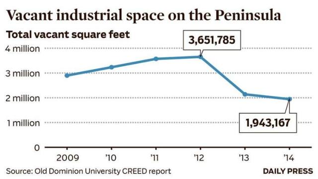 dp-graphic-vacant-space